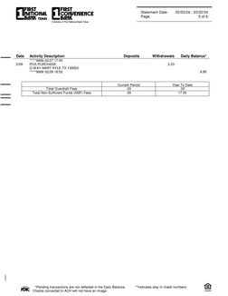 Date
Activity Description
Deposits
Withdrawals
Daily Balance*
*****6666 02/27 17:00
2/28
3.23
POS PURCHASE
Q WAY MART KYLE TX