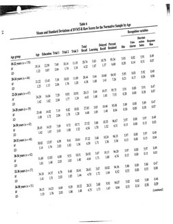 BVMT-R Administration Manual | PDF | Standard Deviation | Recall (Memory)