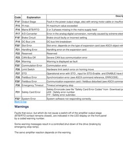 Kollmorgen S300 S700 Error Fault Code List | PDF | Amplifier | Computer ...