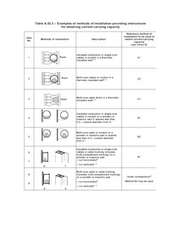 IEC 60364-5-52 Wiring Systems Guide | PDF | Electrical Wiring ...