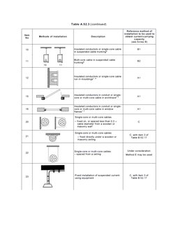 IEC 60364-5-52 Wiring Systems Guide | PDF | Electrical Wiring ...