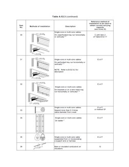 IEC 60364-5-52 Wiring Systems Guide | PDF | Electrical Wiring ...
