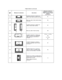IEC 60364-5-52 Wiring Systems Guide | PDF | Electrical Wiring ...