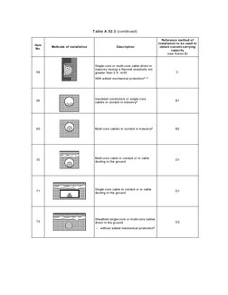 IEC 60364-5-52 Wiring Systems Guide | PDF | Electrical Wiring ...