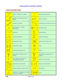 Yamashita Treasure Hunting Codes | PDF | Gold | Jewellery