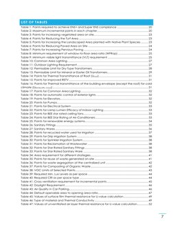 7 
LIST OF TABLES 
Table 1: Points required to achieve ENS+ and Super ENS compliance ......................................