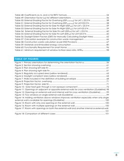 8 
Table 48: Coefficients (a, b, and c) for RETV formula...................................................................