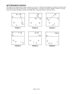 SETTER ROTATIONS 
The images of the rotations below assume a 4-person serve receive.  Note that in each diagram, S1 indicates