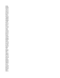 Coda
Bodda
Andis
Twitt
Slisz
Seuss
Droke
Buell
Vose
Dalke
Tappa
Haman
Zajac
Haugh
Lowd
Muzii
Assis
Huro
Pelyo
Alles
Auel
Lann