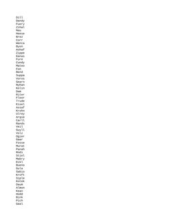 Dill
Dandy
Fuery
Zihal
Nau
Heese
Brez
Corr
Wanca
Byon
Ashaf
Zippe
Kanas
Fure
Cundy
Mateo
Fon
Bend
Suppa
Voros
Gearn
Nyhan
Kol