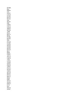 Gregg
Bau
Mabee
Fat
Giehl
Lucia
Grabo
Minto
Biles
Ade
Heydt
Oda
Labat
Lauro
Lenze
Ammon
Holka
Tamm
Raja
Batis
Bang
Prado
Rond