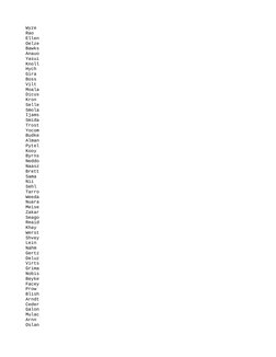 Wyze
Rao
Ellen
Oelze
Bawks
Anauo
Yasui
Knoll
Hych
Gira
Boss
Vilt
Moala
Dicus
Kron
Selle
Smola
Ijams
Smida
Trost
Yocom
Budke
A