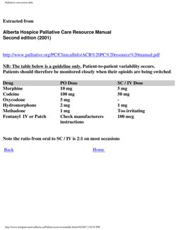 Palliative conversion table
 
Extracted from
 
Alberta Hospice Palliative Care Resource Manual
Second edition (2001) 
 
 
htt