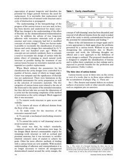 Mount Home Classification System New Cavity Classification by Mount & Hume | PDF