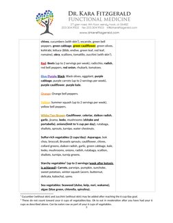 chives, cucumbers (with skin1), escarole, green bell 
peppers, green cabbage, green cauliflower, green olives, 
kohlrabi, let