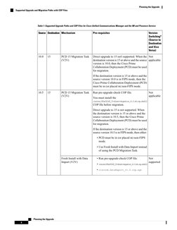 CUCM Upgrade Planning Guide | PDF | Command Line Interface | Computer ...