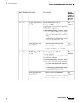 CUCM Upgrade Planning Guide | PDF | Command Line Interface | Computer ...