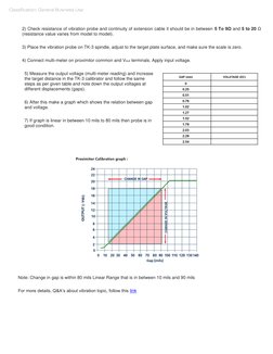 Classification: General Business Use  
2) Check resistance of vibration probe and continuity of extension cable it should b