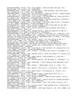 5524331130186666 | 05/25 | 335 | Alvin Ombati | 9912 Cervidae Lane Apt. 103 | 
Randallstown | MD | 21133 | US | 4439349054
55