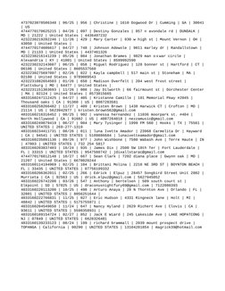 4737023078586348 | 06/25 | 956 | Christine | 1610 Dogwood Dr | Cumming | GA | 30041
| US
4744770170625215 | 04/26 | 097 | Des