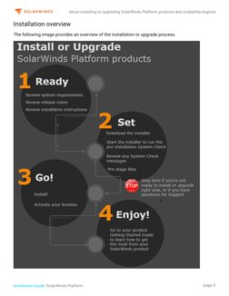 Solarwinds Web Console SolarWinds Platform Installation Guide | PDF | World Wide Web ...