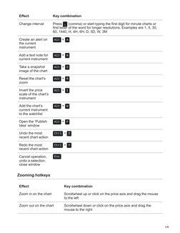 TradingView Keyboard Shortcuts Guide | PDF | Keyboard Shortcut ...