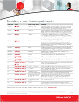 Sigma Aldrich Grading Chart | PDF | Sigma Aldrich | Parts Per Notation