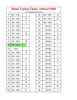 2
Alt +  034 =  
"
24
Alt +  056 =  
8
3
Alt +  035 =  
#
25
Alt +  057 =  
9
4
Alt +  036 =  
$
26
Alt +  058 =  
:
5
Alt +