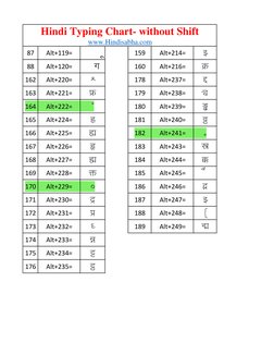 87
Alt+119=
     w
159
Alt+214=
Ö
88
Alt+120=
  x
160
Alt+216=
Ø
162
Alt+220=
Ü
178
Alt+237=
í
163
Alt+221=
Ý
179
Alt+238=
î
