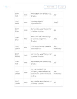 Overview of GOST Standards List | PDF | Steel | Construction
