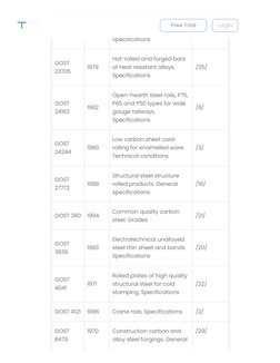 Overview of GOST Standards List | PDF | Steel | Construction