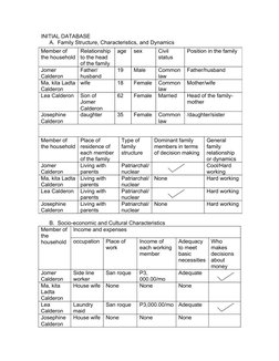 INITIAL DATABASE
A. Family Structure, Characteristics, and Dynamics
B. Socio-economic and Cultural Characteristics
Member of