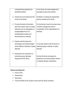 understanding regarding the 
identified problem
2. Assess the surrounding and the 
house of the family
3. Provide the family