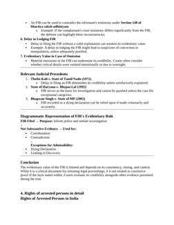 
An FIR can be used to contradict the informant's testimony under Section 148 of 
bhartiya saksh adhiniyam
o
Example: If the