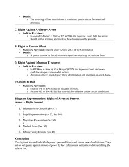 
Details:
o
The arresting officer must inform a nominated person about the arrest and 
detention.
7. Right Against Arbitrary