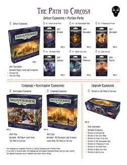 arkham horror cards pdf Print-and-Play for TinkerTownGames Card Count Arkham Horror Card Game Content