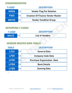 SAP Movement Types and T-Codes Guide | PDF | Receipt | Invoice