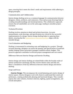 space, ensuring that it meets the client’s needs and requirements while adhering to 
design principles.
Communication and Col