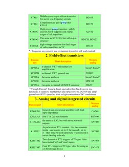 Russian Transistor Datasheet Guide | PDF