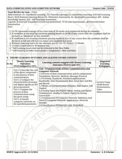 Data Communication Course Syllabus 314318 | PDF | Computer Network ...