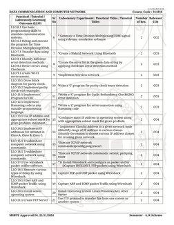 Data Communication Course Syllabus 314318 | PDF | Computer Network ...