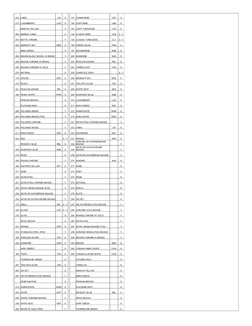 American Standard Toilet Color Codes | PDF | Art Materials | Metals
