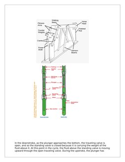 Sucker Rod Pump Design Overview | PDF