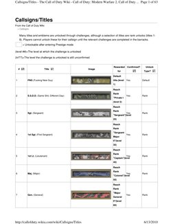 #   
Title   
Image 
Rewarded 
for 
Confirmed? 
  
Unlock 
Type?   
1 
FNG (Fucking New Guy) 
 
Default 
title.(level 
1) 
Ye