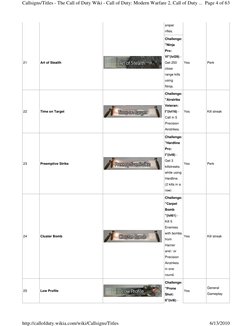 sniper 
rifles. 
21 
Art of Stealth 
 
Challenge: 
"Ninja 
Pro: 
VI"(lvl29) - 
Get 250 
close 
range kills 
using 
Ninja. 
Ye