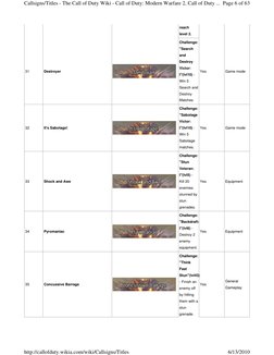 reach 
level 2. 
31 
Destroyer 
 
Challenge: 
"Search 
and 
Destroy 
Victor: 
I"(lvl10) - 
Win 5 
Search and 
Destroy 
Matche