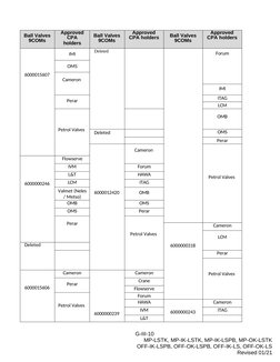 Aramco Approved Vendor List 2024 | PDF | Pipe (Fluid Conveyance) | Gas ...