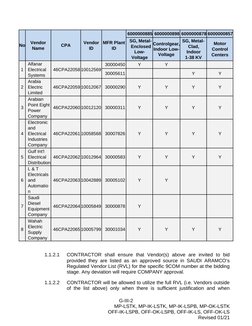 Aramco Approved Vendor List 2024 | PDF | Pipe (Fluid Conveyance) | Gas ...