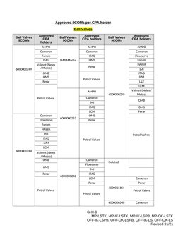 Aramco Approved Vendor List 2024 | PDF | Pipe (Fluid Conveyance) | Gas ...
