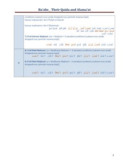 Arabic Ba'abs and Verb Forms Guide | PDF